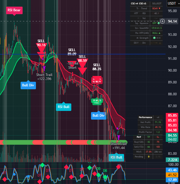 Chart with CSE indicators applied