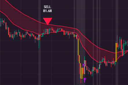ClawTrading Indicator Demo
